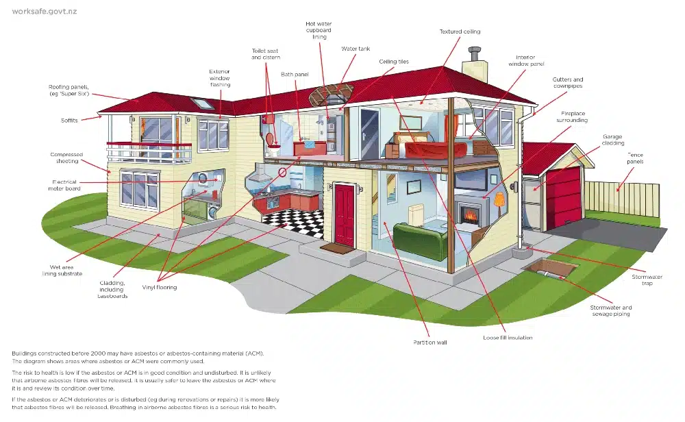 residental asbestos testing in Auckland